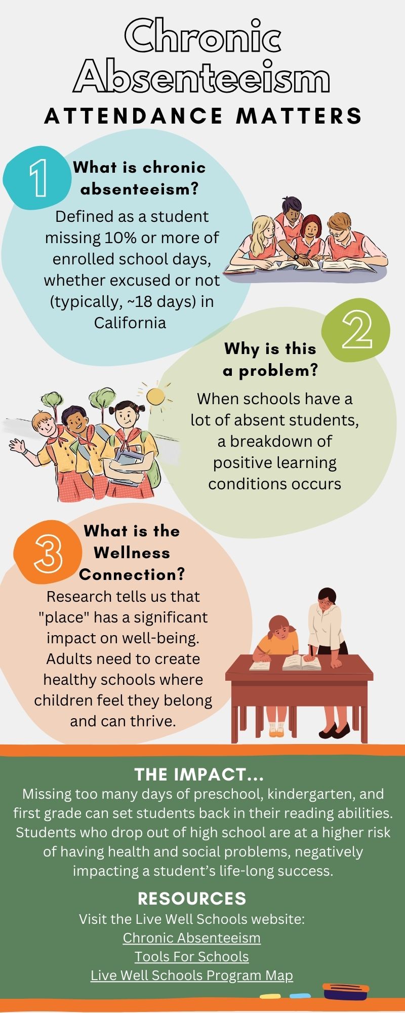 Chronic Absenteeism Infographic