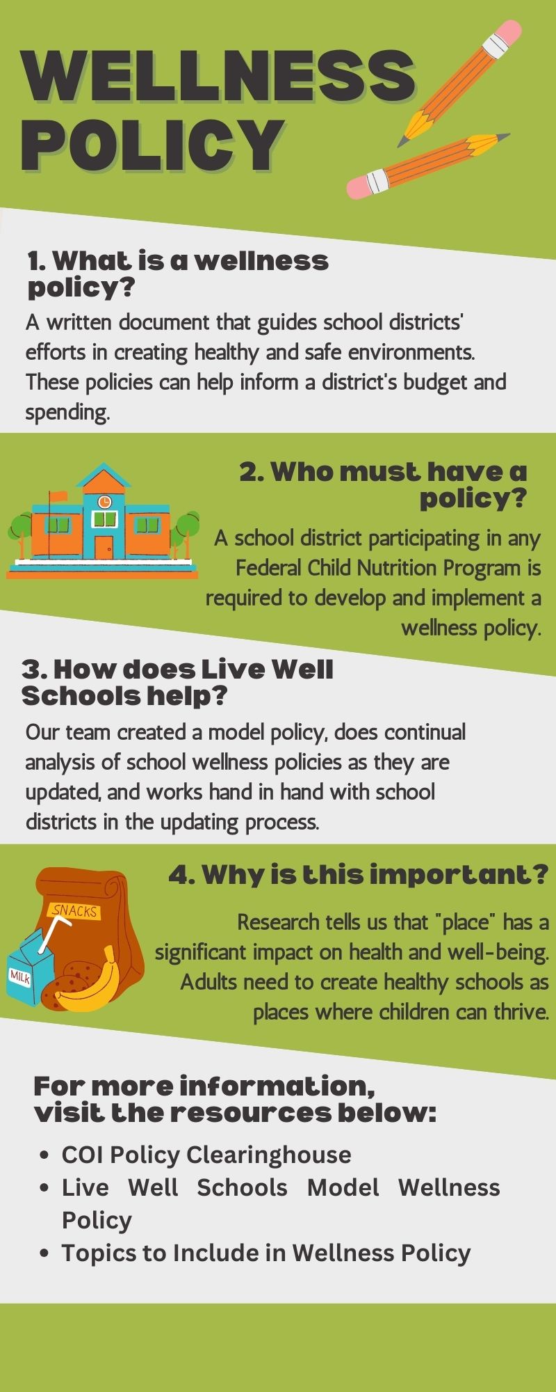 Wellness policy Infographic