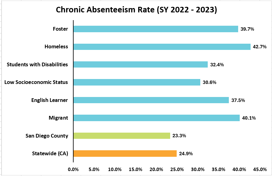 SY 22-23 CA graph!