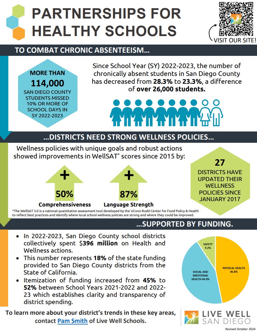 LWS_Infographic_10.24.2024