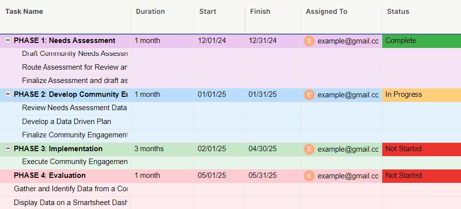 Learn Well Series- Smartsheet