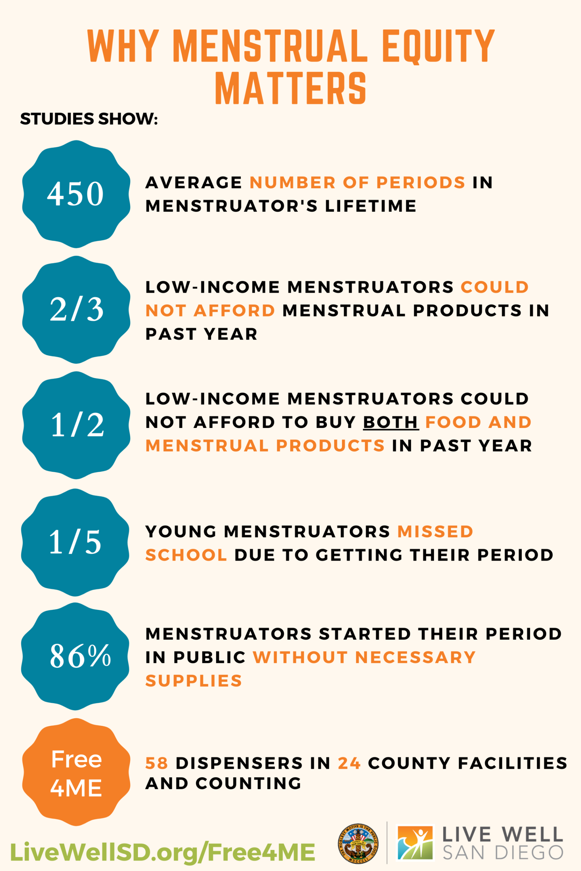 Why Menstrual Equity Matters infographic